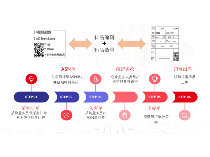 把數(shù)智化夢(mèng)想照進(jìn)現(xiàn)實(shí)，弘力電源做到了！